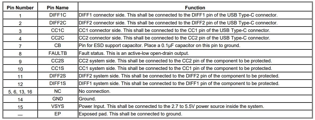 Diodes Incorporated DPO2039DABQ Datenleitungs-OVP-Schalter